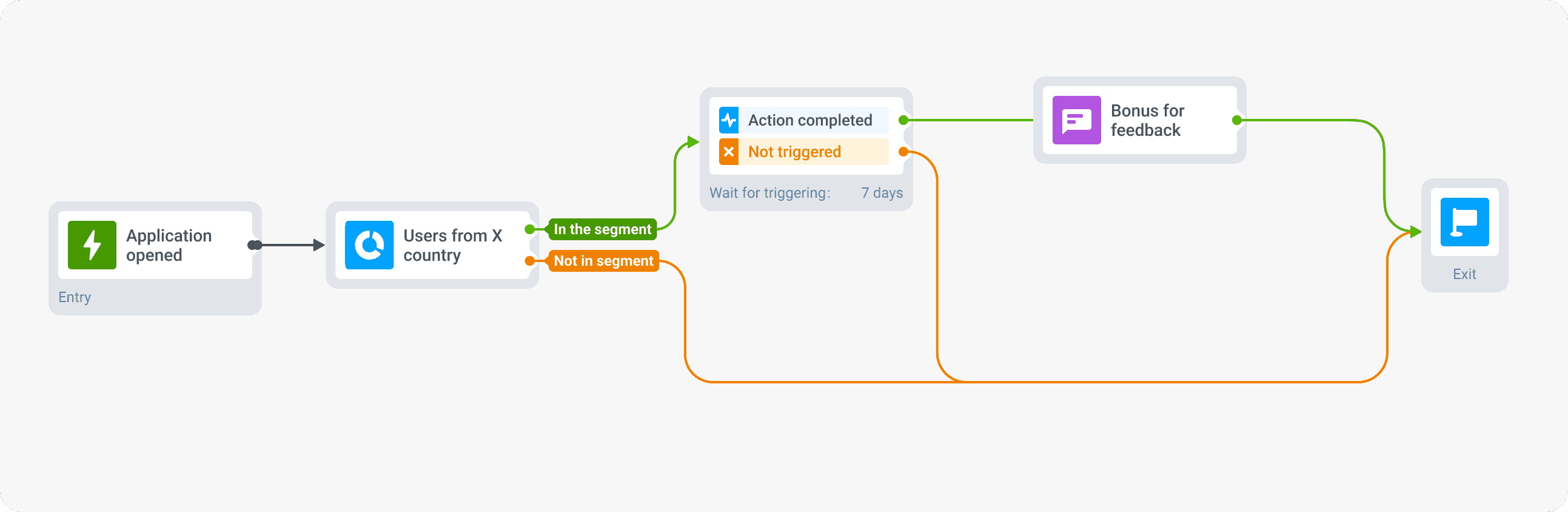 Survey campaign in Pushwoosh